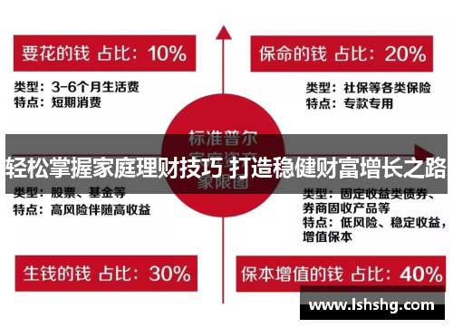 轻松掌握家庭理财技巧 打造稳健财富增长之路
